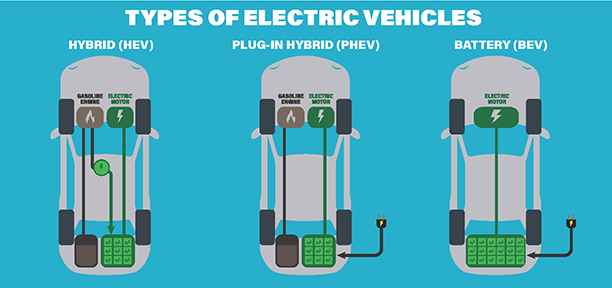 WFEC Offers EV Rebate - Current Light Flashes - West Florida Electric Co-op